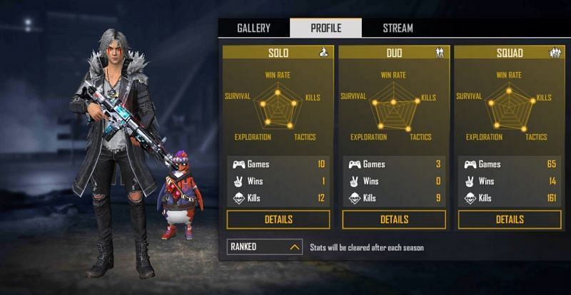 Ranked stats
